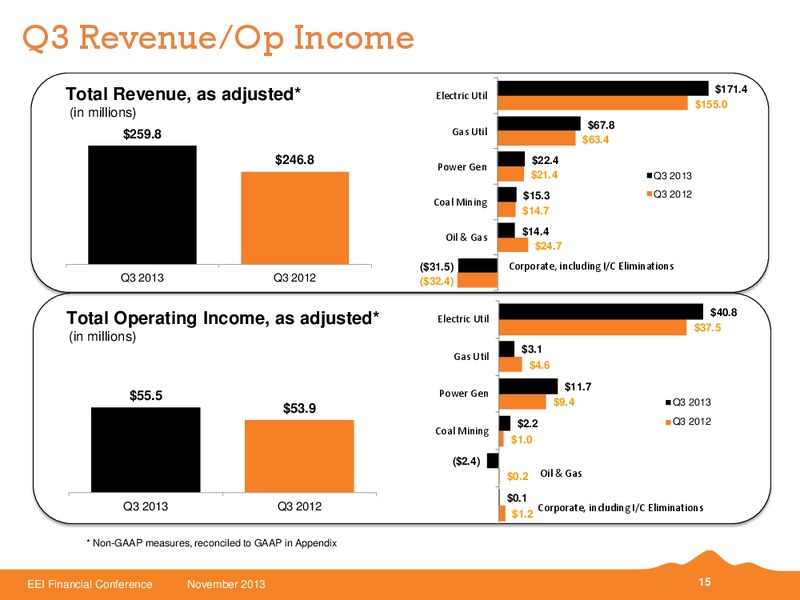 EEI FINANCIAL CONFERENCE – Black Hills Corporation – slide 14