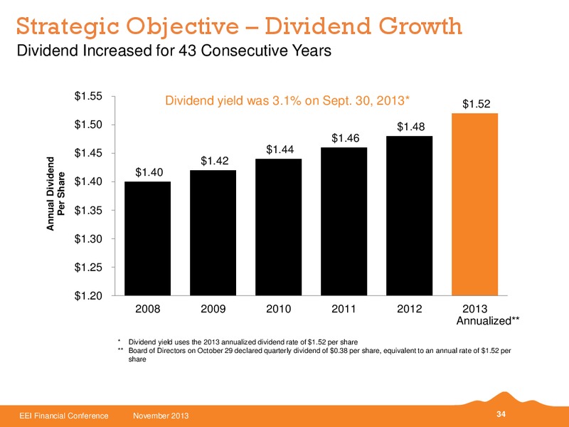 EEI FINANCIAL CONFERENCE – Black Hills Corporation – slide 33