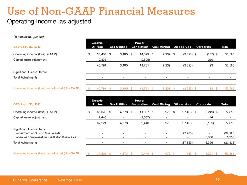 EEI FINANCIAL CONFERENCE – Black Hills Corporation – slide 42
