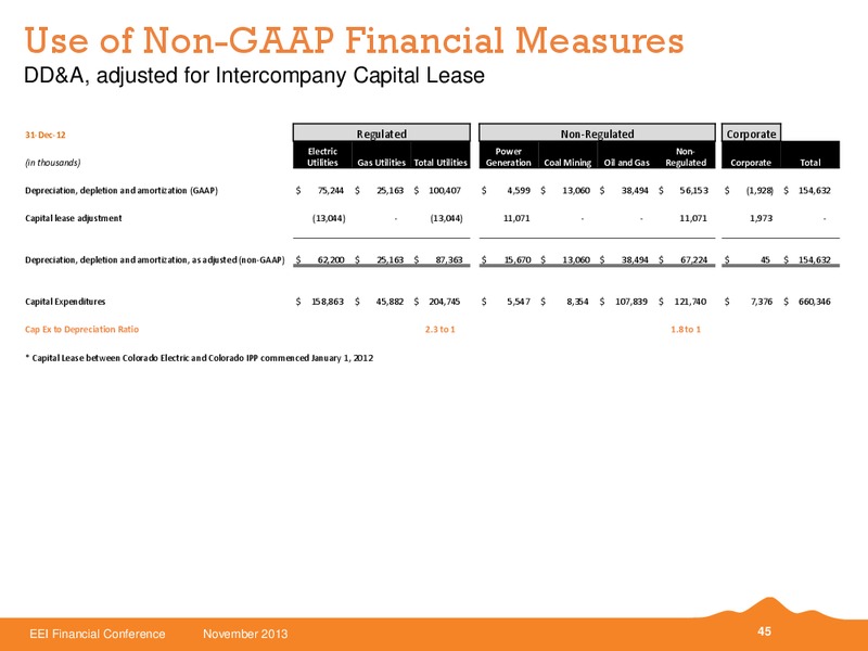 EEI FINANCIAL CONFERENCE – Black Hills Corporation – slide 44