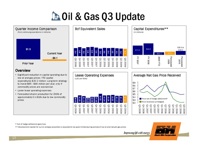 DECEMBER 2009 INVESTOR PRESENTATION – Black Hills Corporation – slide 12