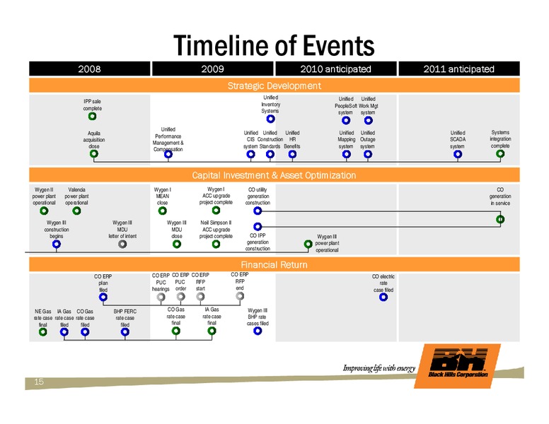 DECEMBER 2009 INVESTOR PRESENTATION – Black Hills Corporation – slide 14