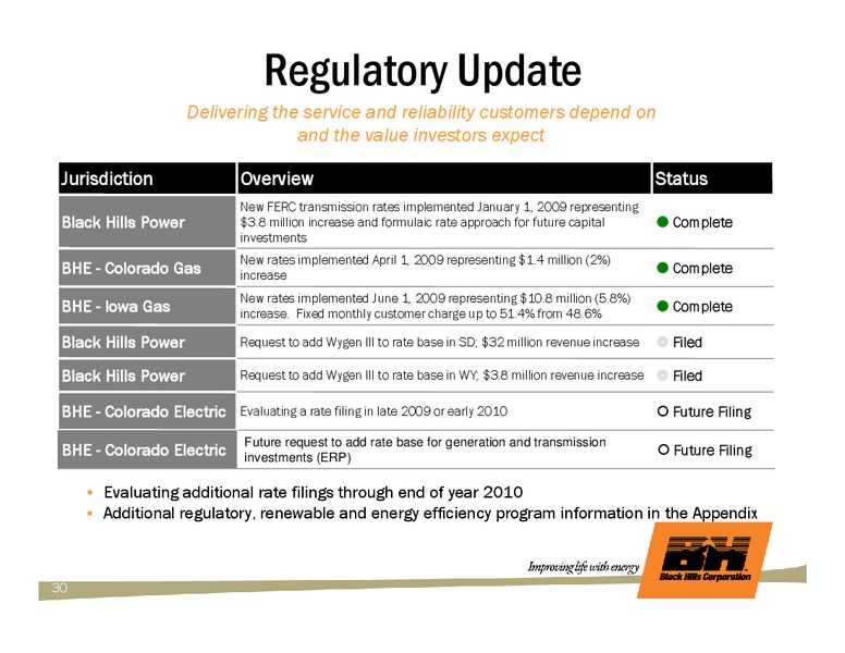 DECEMBER 2009 INVESTOR PRESENTATION – Black Hills Corporation – slide 29