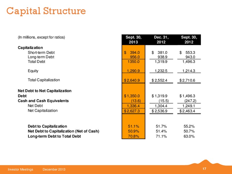 JPMORGAN SMALL MIDCAP CONFERENCE – Black Hills Corporation – slide 16