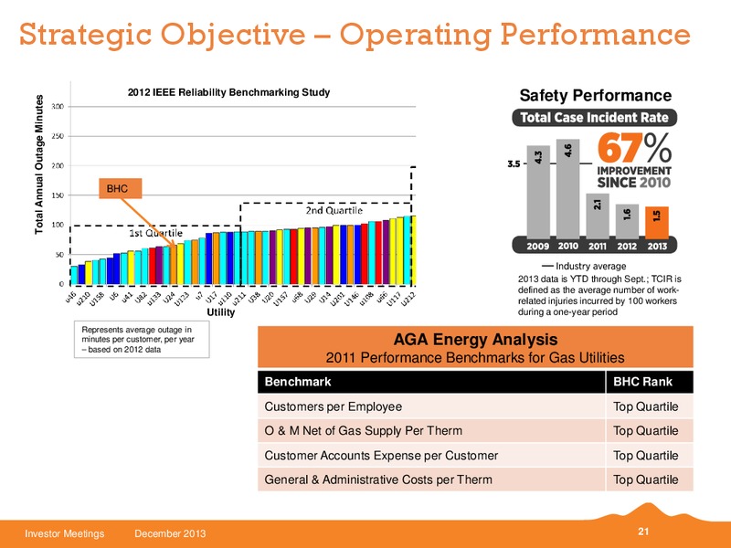 JPMORGAN SMALL MIDCAP CONFERENCE – Black Hills Corporation – slide 20