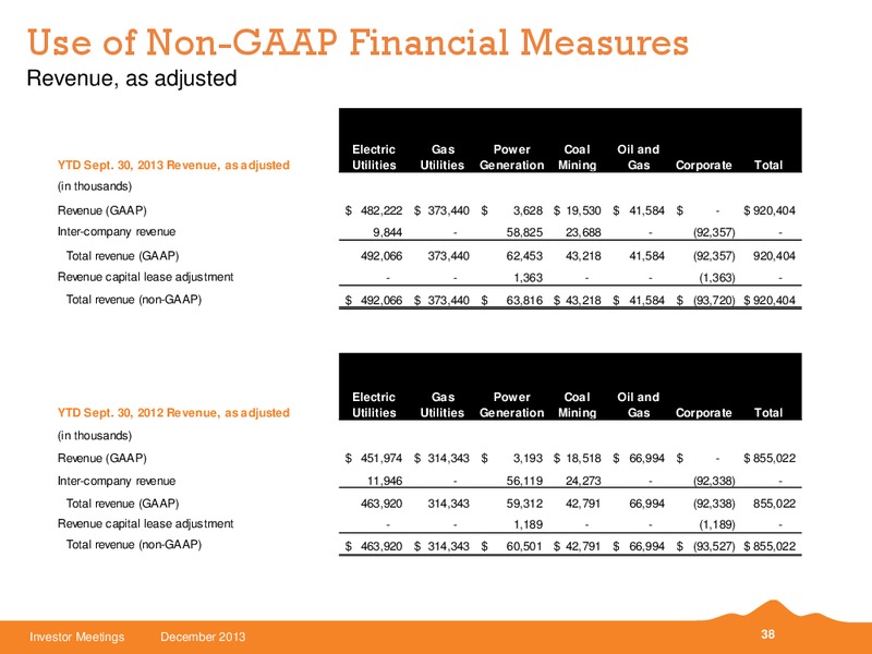 JPMORGAN SMALL MIDCAP CONFERENCE – Black Hills Corporation – slide 37