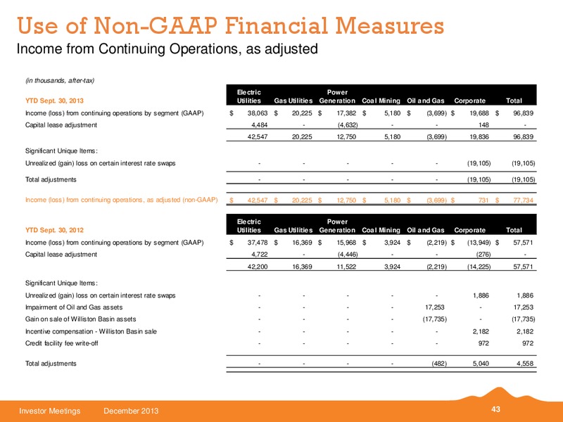 JPMORGAN SMALL MIDCAP CONFERENCE – Black Hills Corporation – slide 42