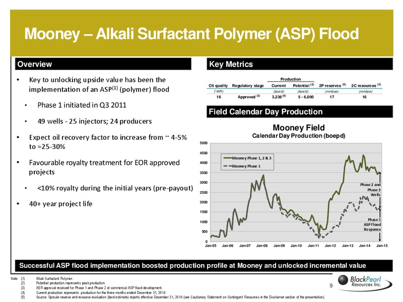INVESTOR PRESENTATION – Blackpearl Resources, Inc. – slide 8