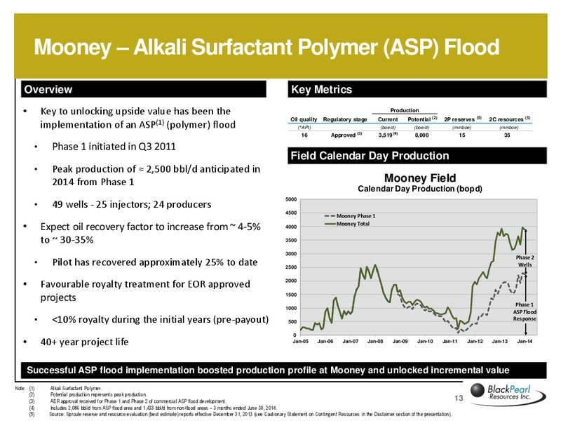 PETERS & CO ENERGY CONFERENCE – Blackpearl Resources, Inc. – slide 12