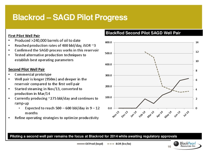 PETERS & CO ENERGY CONFERENCE – Blackpearl Resources, Inc. – slide 15