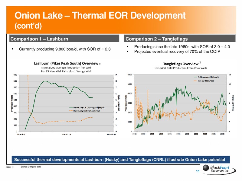 Corporate Presentation – Blackpearl Resources, Inc. – slide 10