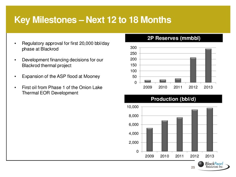 Corporate Presentation – Blackpearl Resources, Inc. – slide 24