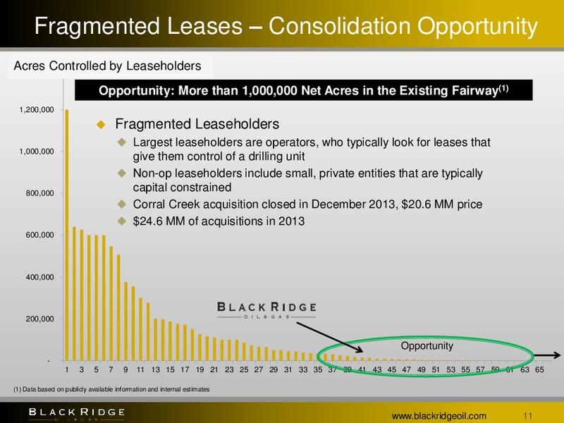 Marcum Microcap Conference – Black Ridge Oil & Gas, Inc. – slide 10
