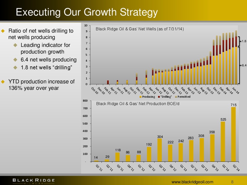 Enercom The Oil and Gas Conference 19 – Black Ridge Oil & Gas, Inc. – slide 7