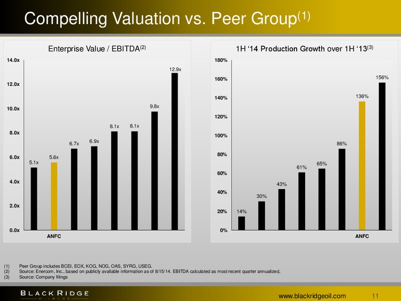 Enercom The Oil and Gas Conference 19 – Black Ridge Oil & Gas, Inc. – slide 10