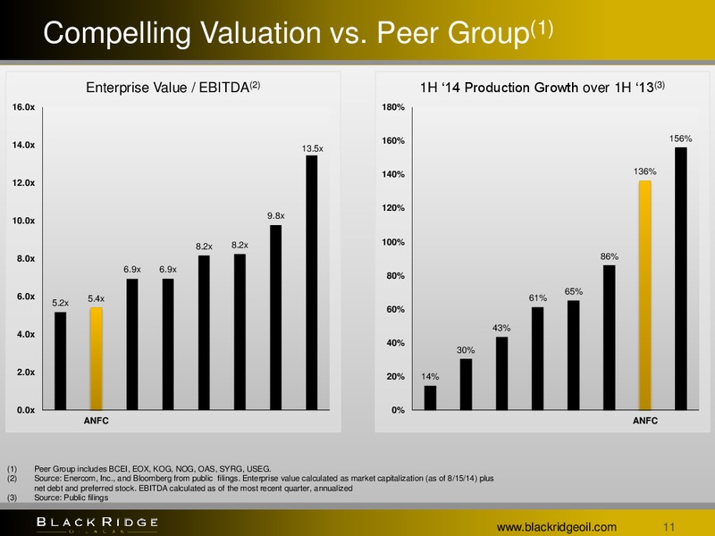 IPAA OGIS San Francisco – Black Ridge Oil & Gas, Inc. – slide 10