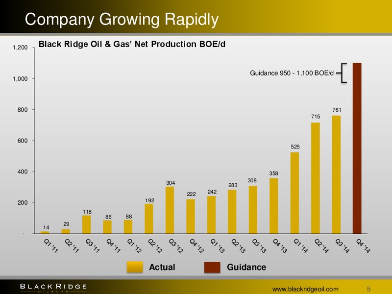 3Q Update – Black Ridge Oil & Gas, Inc. – slide 4
