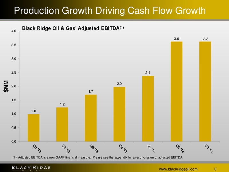 3Q Update – Black Ridge Oil & Gas, Inc. – slide 5