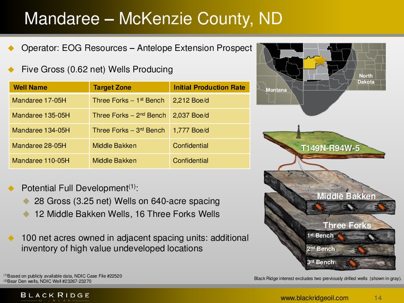 3Q Update – Black Ridge Oil & Gas, Inc. – slide 13