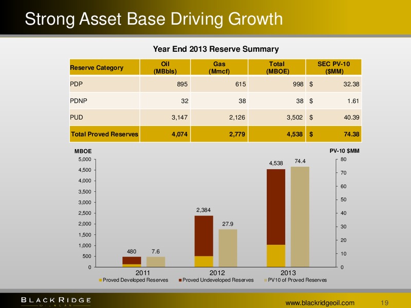 3Q Update – Black Ridge Oil & Gas, Inc. – slide 18