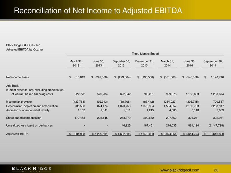 3Q Update – Black Ridge Oil & Gas, Inc. – slide 19