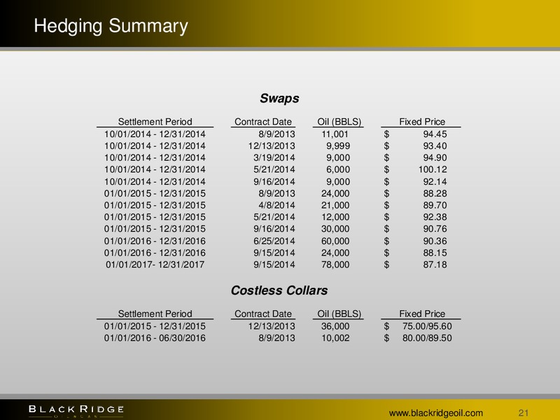 3Q Update – Black Ridge Oil & Gas, Inc. – slide 20