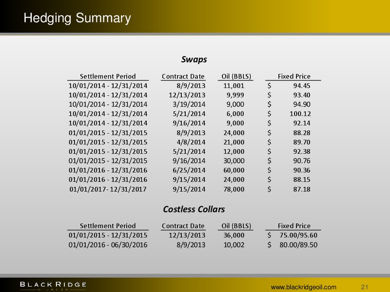 MIDWEST INVESTMENT CONFERENCE – Black Ridge Oil & Gas, Inc. – slide 20