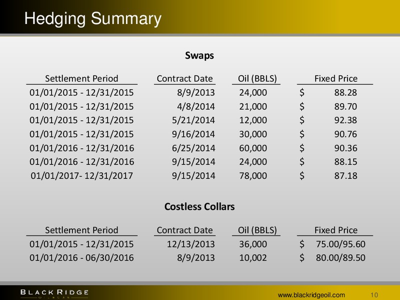 EnerCom The Oil and Services Conference – Black Ridge Oil & Gas, Inc. – slide 9