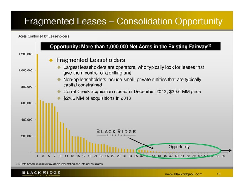 Undiscovered Equities Conference – Black Ridge Oil & Gas, Inc. – slide 12