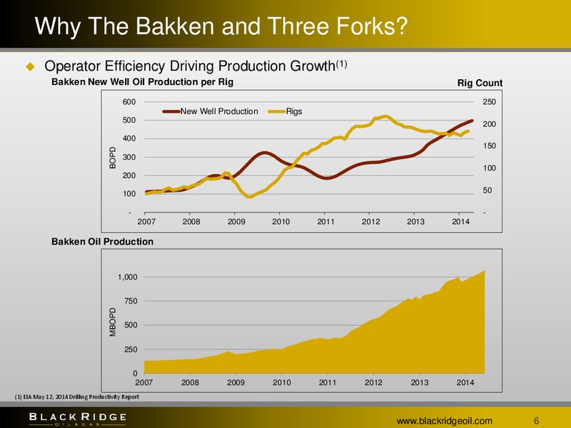 Investor Presentation – Black Ridge Oil & Gas, Inc. – slide 5