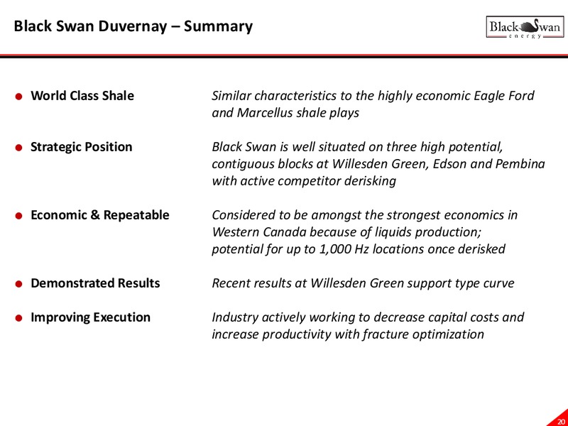CORPORATE PRESENTATION – Black Swan Energy Ltd. – slide 19