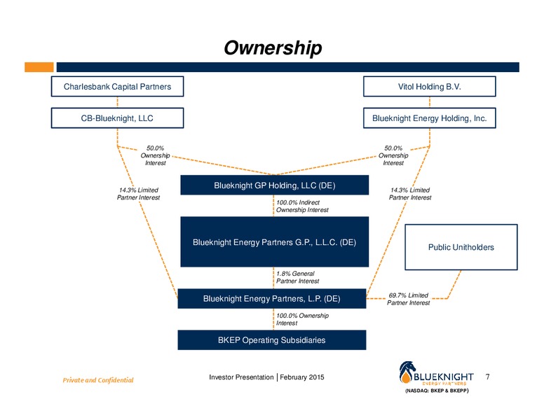 February 2015 Investor Presentation – Blueknight Energy Partners, L.P. – slide 6