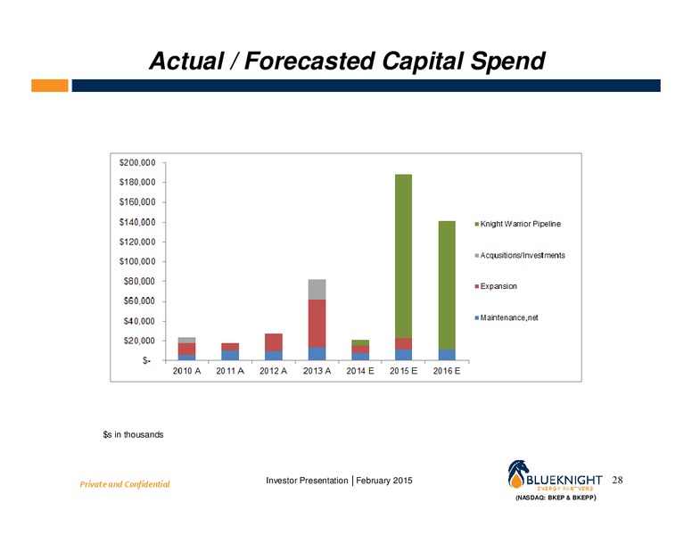 February 2015 Investor Presentation Update – Blueknight Energy Partners, L.P. – slide 27