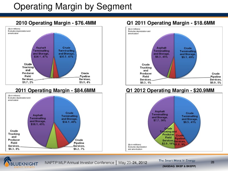 NAPTP MLP INVESTOR CONFERENCE – Blueknight Energy Partners, L.P. – slide 27