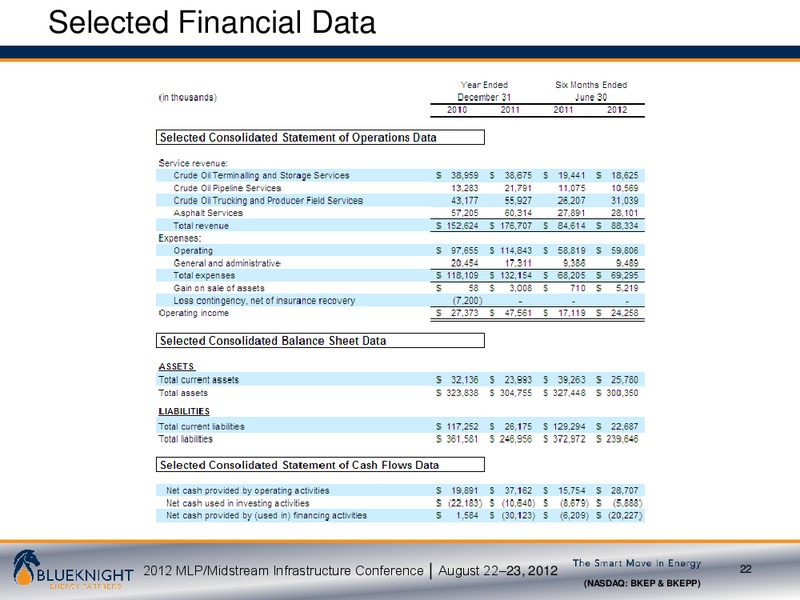 CITI 2012 MLP MIDSTREAM INFRASTRUCTURE CONFERENCE – Blueknight Energy Partners, L.P. – slide 21