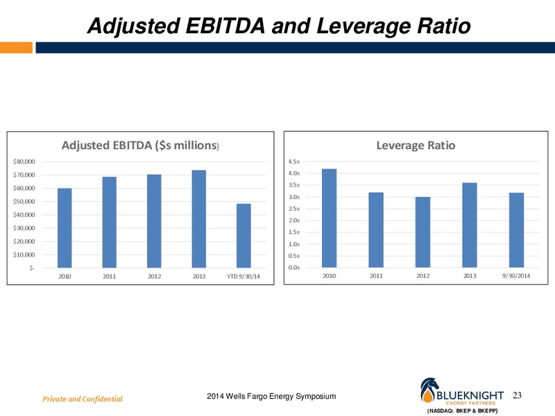 2014 Wells Fargo Energy Symposium – Blueknight Energy Partners, L.P. – slide 22