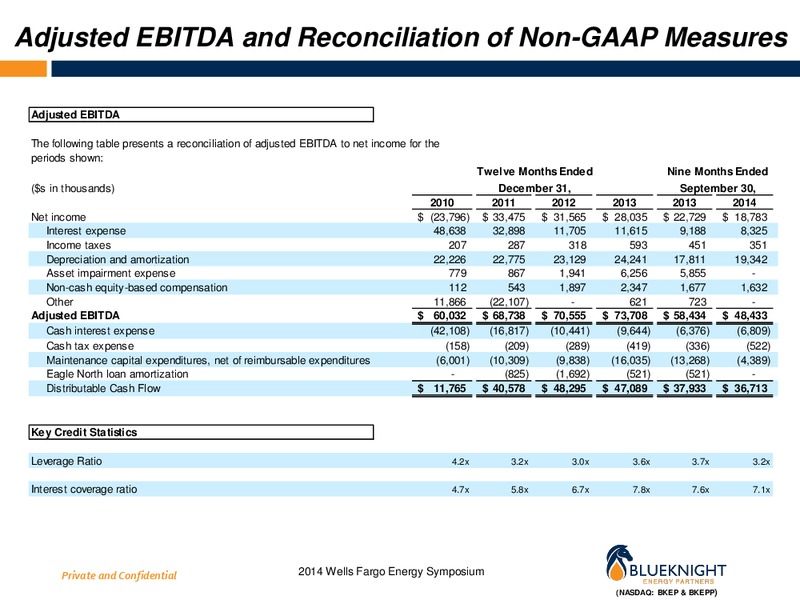 2014 Wells Fargo Energy Symposium – Blueknight Energy Partners, L.P. – slide 30