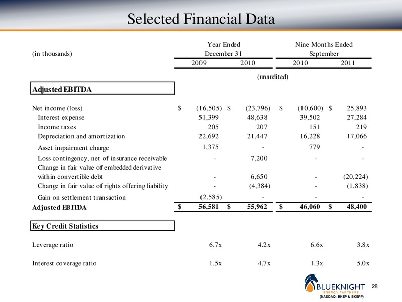 2011 PIPELINE MLP AND E&P SERVICES & UTILITY SYMPOSIUM – Blueknight Energy Partners, L.P. – slide 27