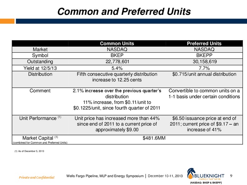Well Fargo Securities Research and Economics – Blueknight Energy Partners, L.P. – slide 8