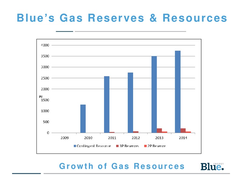 Annual General Meeting – Blue Energy Ltd. – slide 9