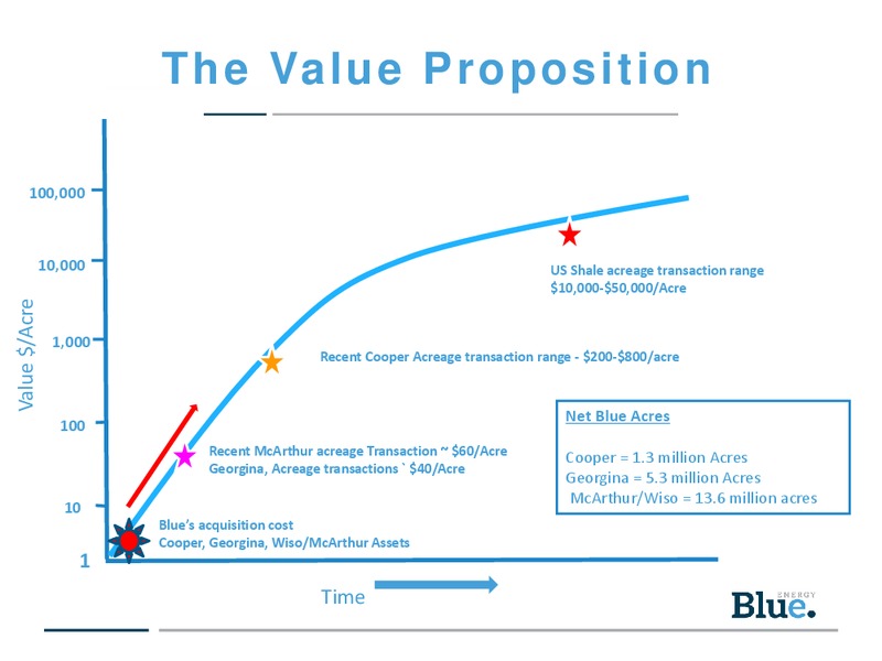 2014 ANNUAL GENERAL MEETING – Blue Energy Ltd. – slide 10