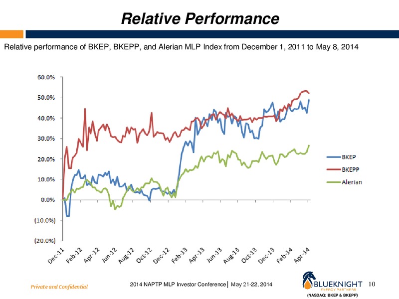 2014 NAPTP MLP Investor Conference – Blueknight Energy Partners, L.P. – slide 9