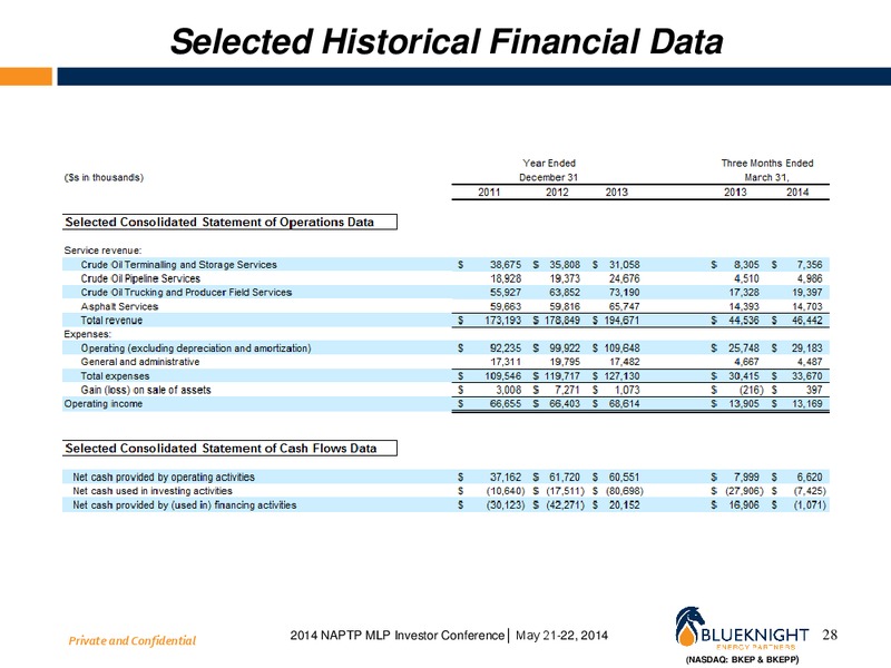 2014 NAPTP MLP Investor Conference – Blueknight Energy Partners, L.P. – slide 27