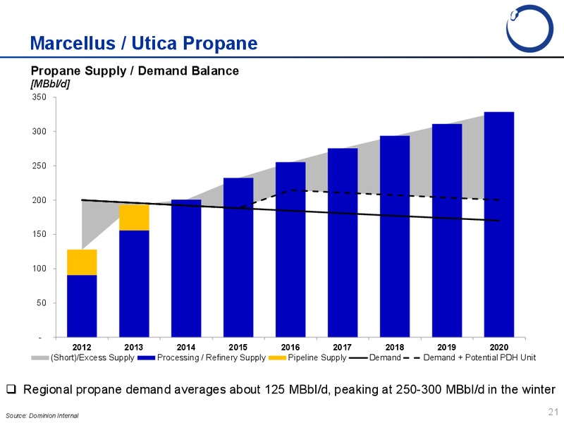 Investor Presentation – Blue Racer Midstream Llc – slide 21