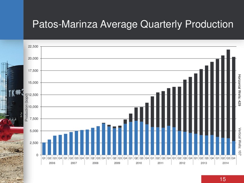 January 2015 Investor Presentation – Bankers Petroleum Ltd. – slide 14