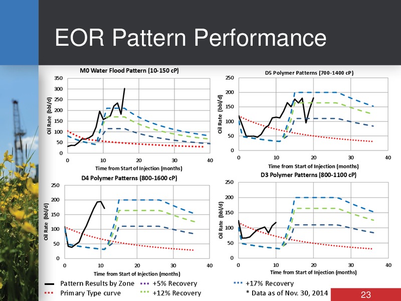 January 2015 Investor Presentation – Bankers Petroleum Ltd. – slide 22