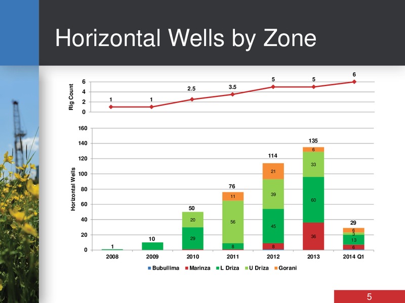 INVESTOR DAY – Bankers Petroleum Ltd. – slide 5