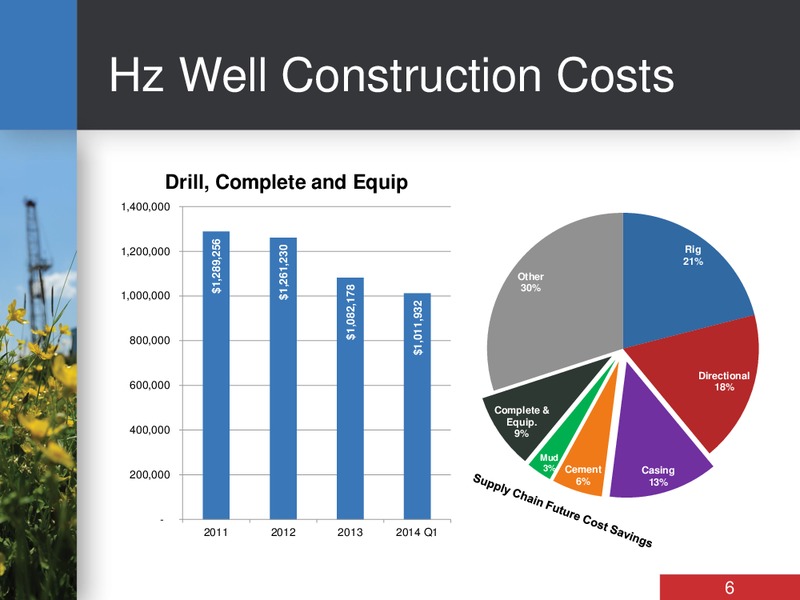 INVESTOR DAY – Bankers Petroleum Ltd. – slide 6
