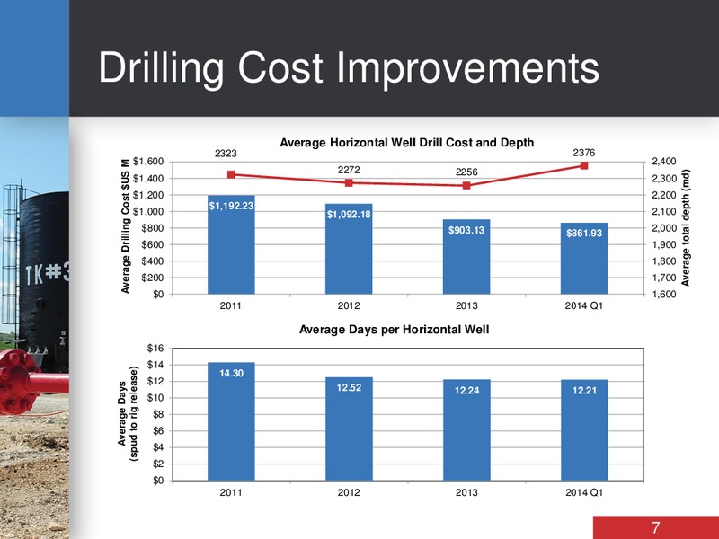 INVESTOR DAY – Bankers Petroleum Ltd. – slide 7