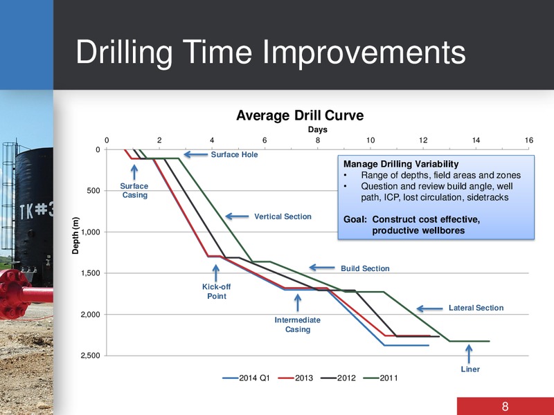 INVESTOR DAY – Bankers Petroleum Ltd. – slide 8